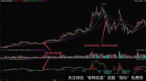 苏宁易购（002024）在2014年8月到次年10月的走势图