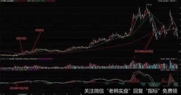 苏宁易购（002024）在2014年7月到次年6月的走势图