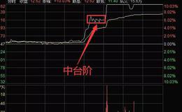 股票知识大全丨分时图分析之台阶式涨停（二）