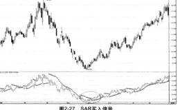 短线操作常用的几种技术性指标