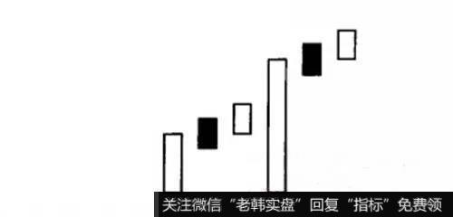 先下跌后上涨的K线形态