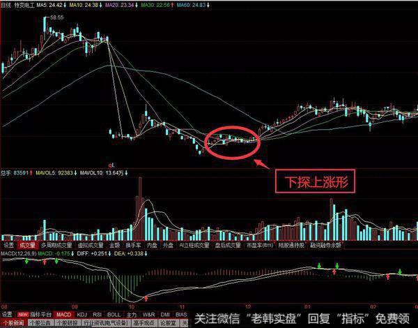 特变电工600089的2017年10月22日至2008年的2月1日的历史走势图