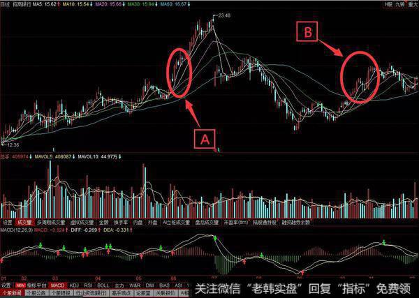 招商银行600036在2009年的5月26日至2009年12月25日的历史走势图