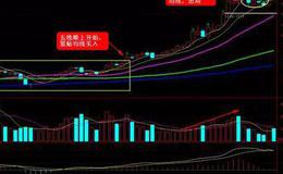 K线图基础知识 | 五线顺上黑马形态实战操作
