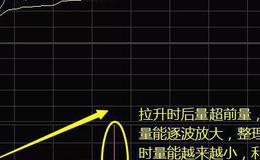 股票知识丨股票投资技巧：新手操盘要注意哪些问题？