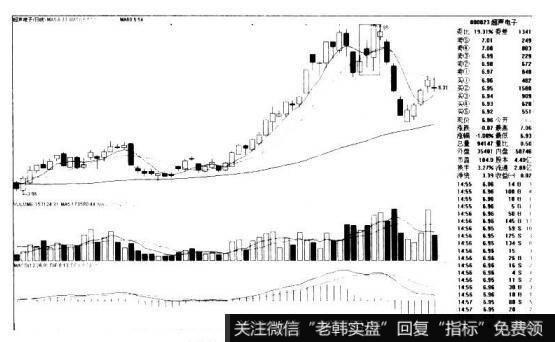 超声电子000823的K线图形态是什么样的？