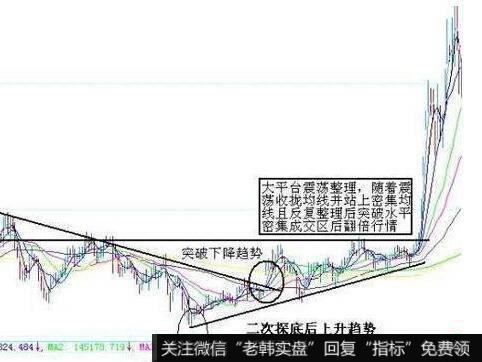 高位下拖线的看图要点和操盘要点是什么？