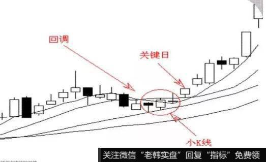 高位覆盖线的看图要点和操盘要点是什么？