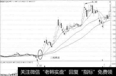 三线推进