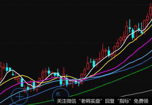 下跌途中阴孕阳的看图要点和操盘要点是什么？