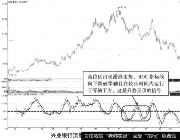 兴业银行(601166) 从2007年2月5日到次年3月19日的走势图