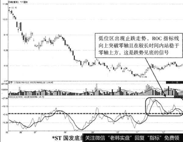 ST国发(600538) 2008年5月30日至12月19日期间的走势图