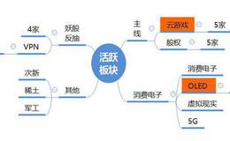 龙虎榜复盘：游戏、猪饲料异动；游资赚钱周期“将”到来2019.11.15