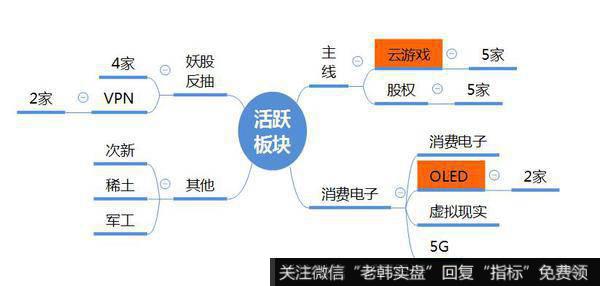 观数据、知天象