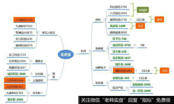 观数据、知天象