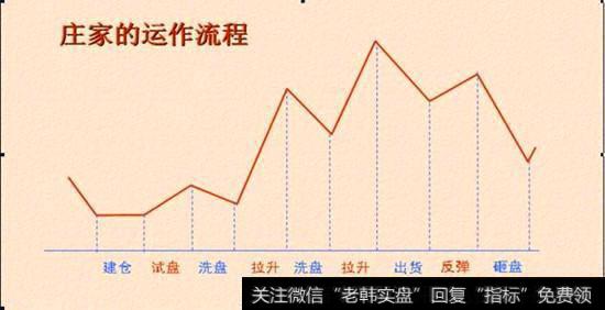 坐庄计划