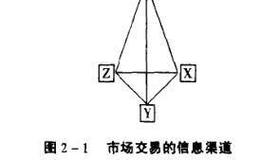 企业是节约交易费用的非市场制度的创新？