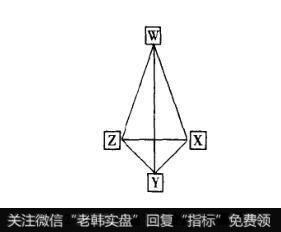 图2-1市场交易的信息渠道