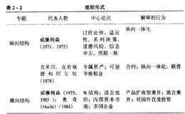 企业组织形式与公司行为理论