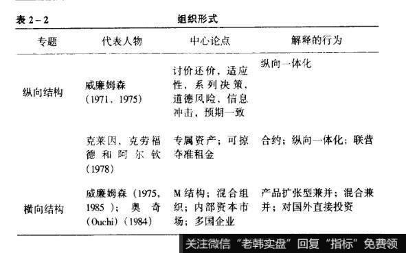 表2-2组织形式