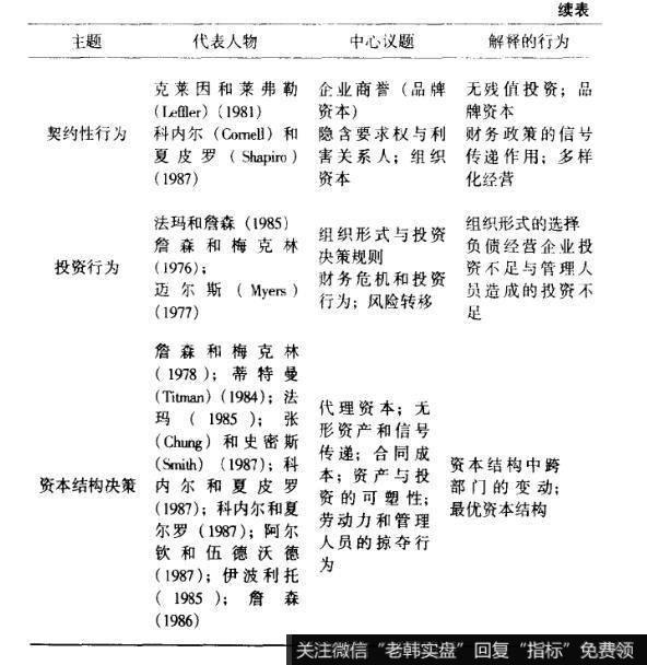 表2-3组织行为概览（续表）