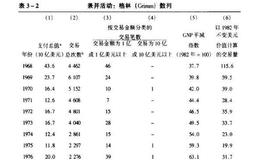 1976年至1992年期间的兼并运动分析