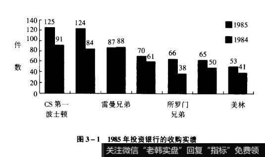 图3-11985年投资银行的收购实绩