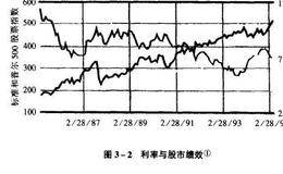 1993年以来的兼并浪潮分析