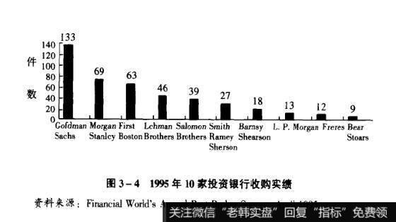 图3-41995年10家投资银行收购实绩