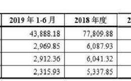 毛利率连续下降 南极光估值一年不到却增2.47倍 现欲创业板上市