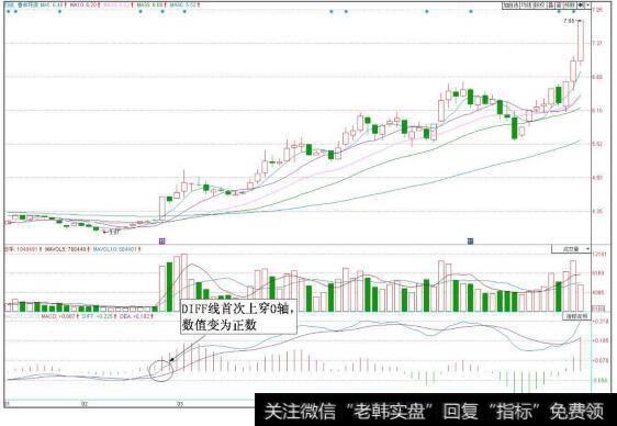 鲁丰环保（002379）日K线图