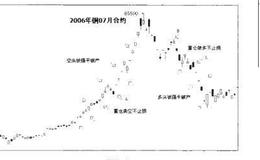 散户的自我修养之第一类死因：逆势重仓不止损