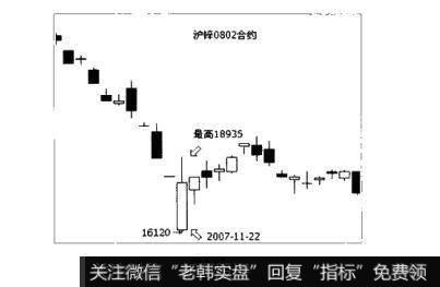 图1-2散户的自我修养之第一类死因：逆势重仓不止损