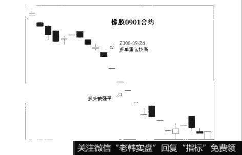 图1-3散户的自我修养之第一类死因：逆势重仓不止损