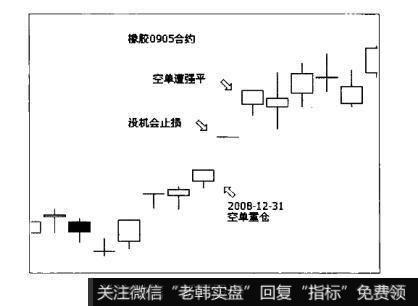 图1-4散户的自我修养之第一类死因：逆势重仓不止损