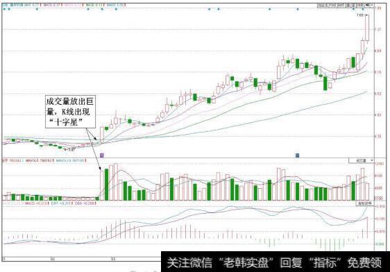 鲁丰环保（002379）日K线图（量能分析）