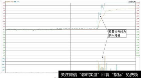 鲁丰环保（002379）分时图