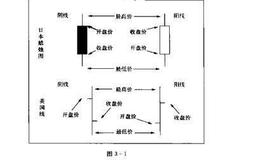 散户的自我修养：K线的基本常识