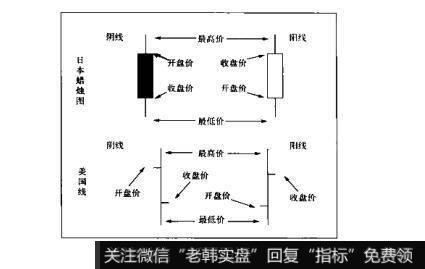 图3-1散户的自我修养：K线的基本常识