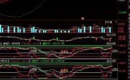 飞狐顶底背离指标公式源码解析