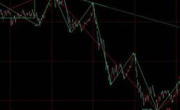 飞狐KDMACD指标公式源码解析