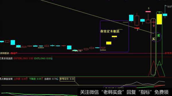 飞狐个股底初现指标公式