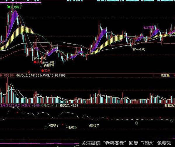 飞狐空头能量指标公式