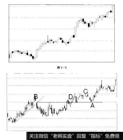 图4-9 图4-10散户的自我修养：K线分析之价格趋势
