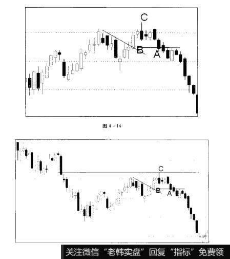 图4-14 图4-15散户的自我修养：K线分析之价格趋势