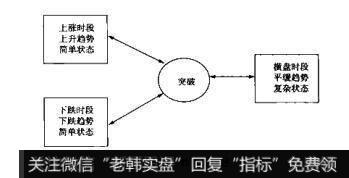 图4-18图4-18趋势的描述
