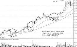 均线:“将死未死”买入法