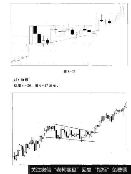 图4-25 图4-26K线之分析价格形态