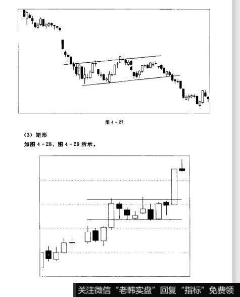 图4-27 图4-28K线之分析价格形态