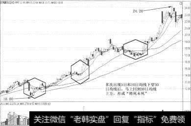 均线“将死未死”